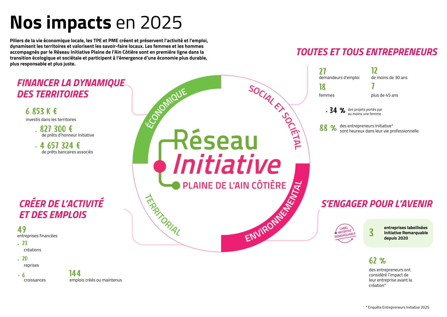 chiffres clés 2025
