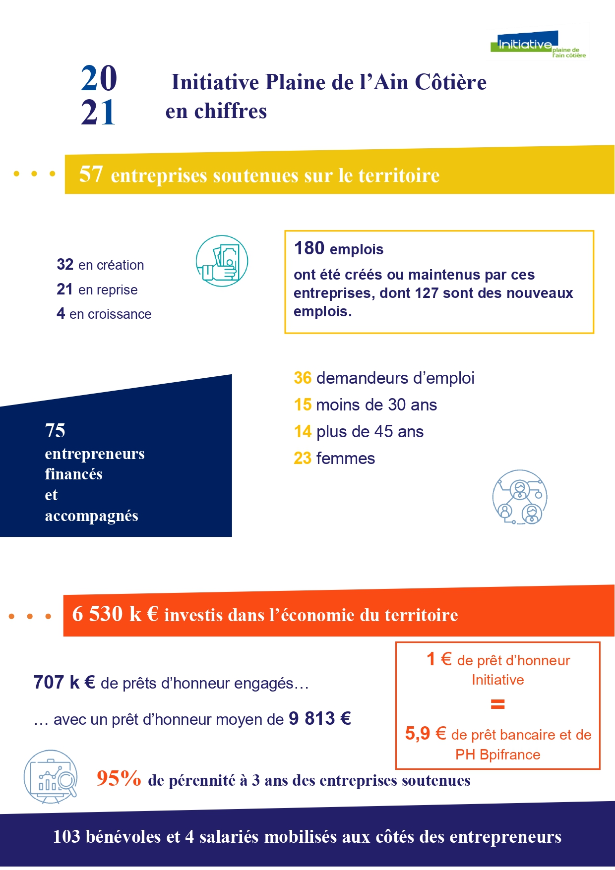 Chiffres 2021