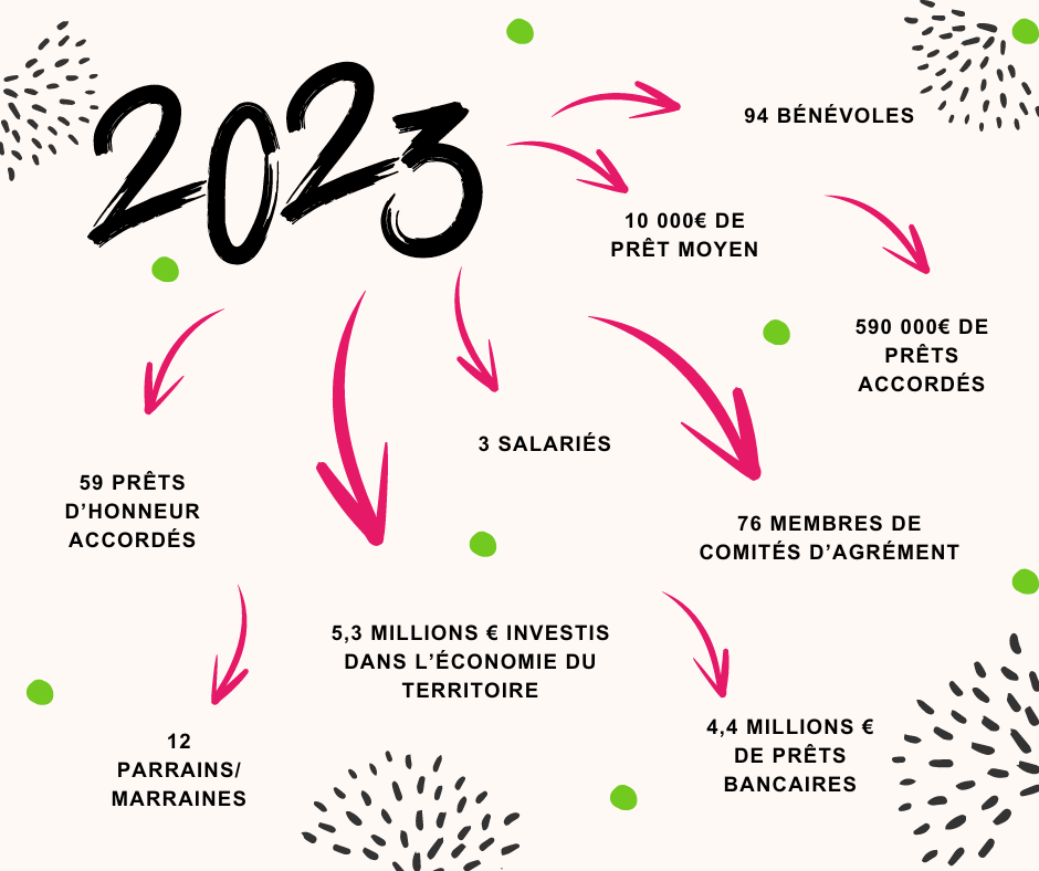 chiffres clés 2023